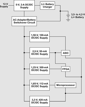 Figure 1. Power supply application